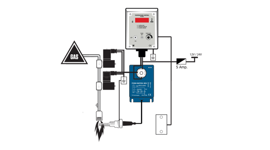 FCE60 with temperature control system TC101